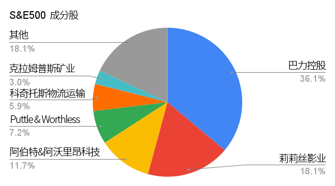 S%26E500-Chinese.png