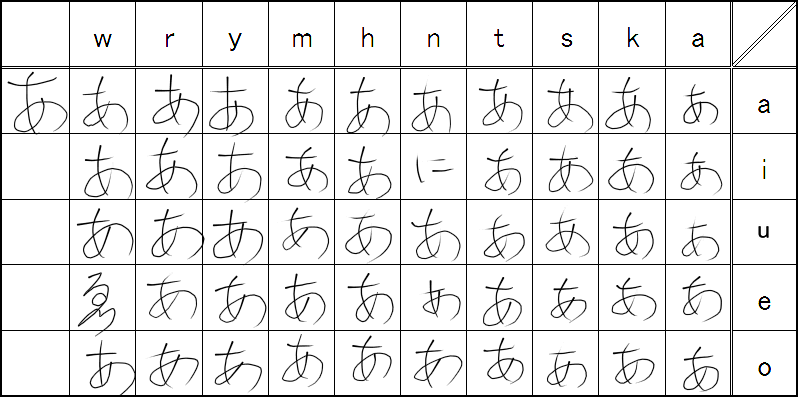 aiueo_table.png