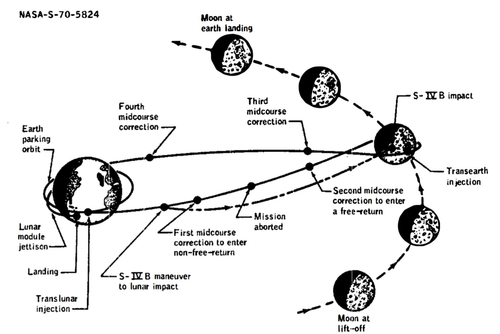 Apollo13_Route.jpg