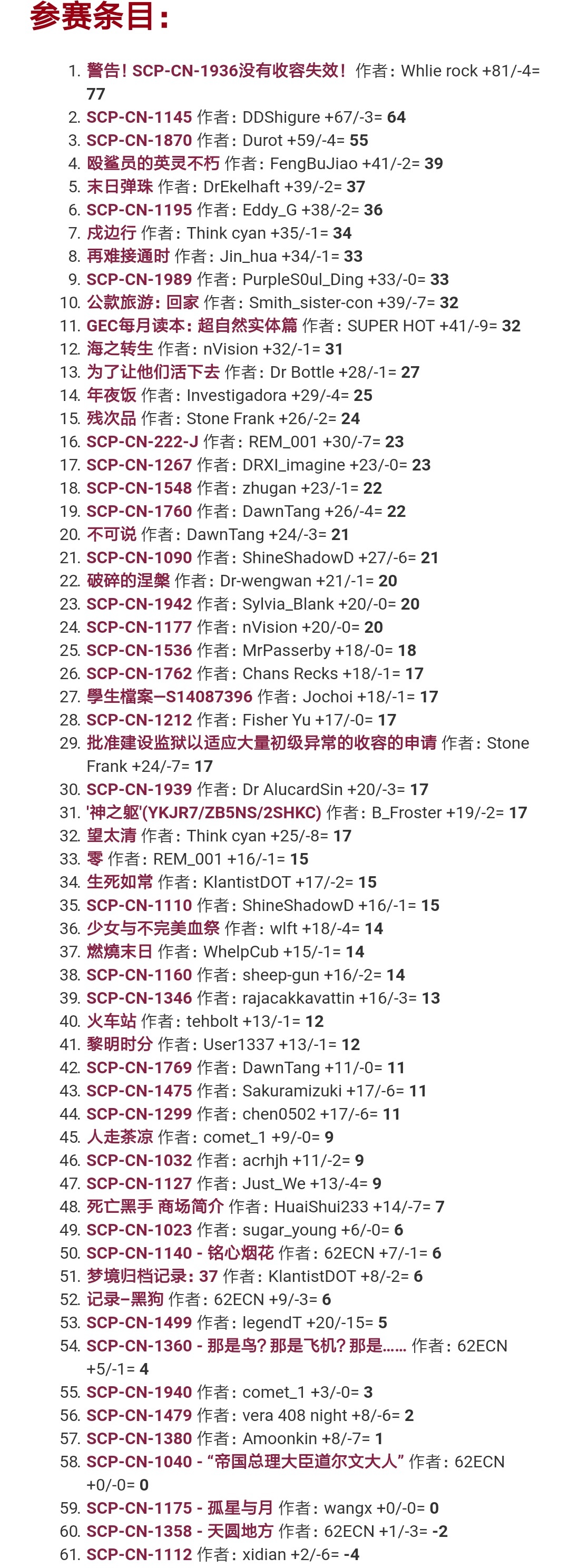 prime-contest-result