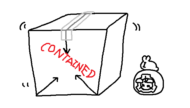 Contained