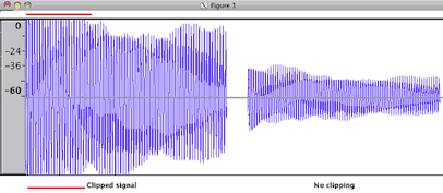 ClippedSignal.png