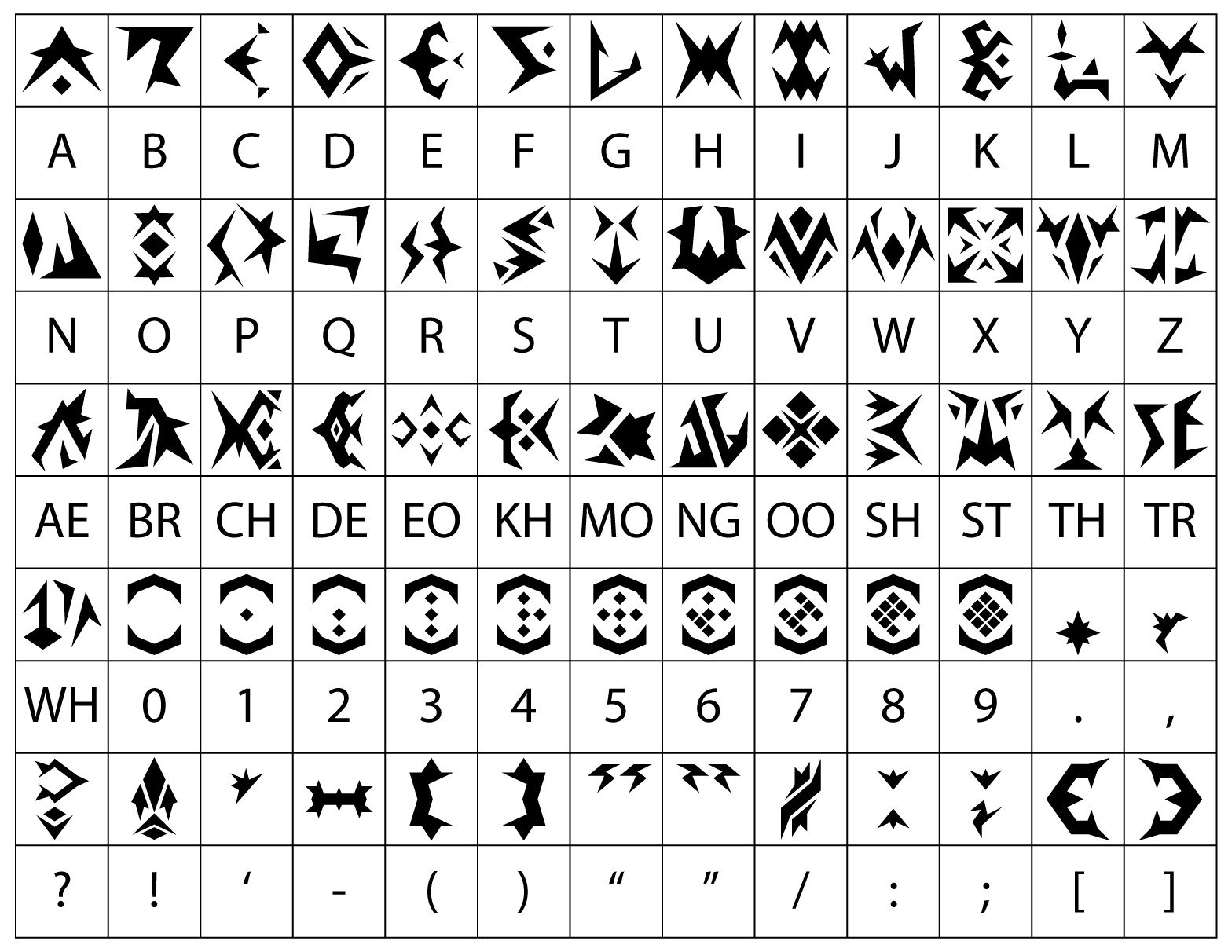 Droganian-Language-Alphabet.png