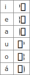 VowelTable.png