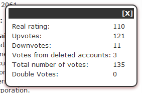 ss_real_votes.png