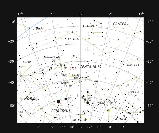 starchart