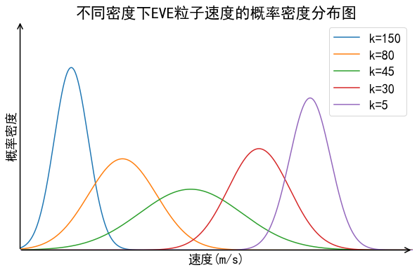 eve-density-distribution
