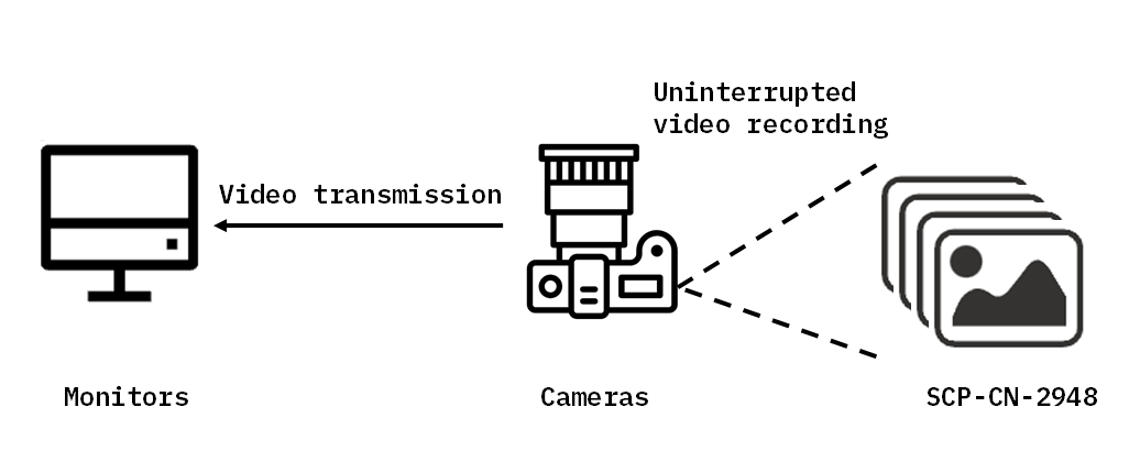 camerasecurity