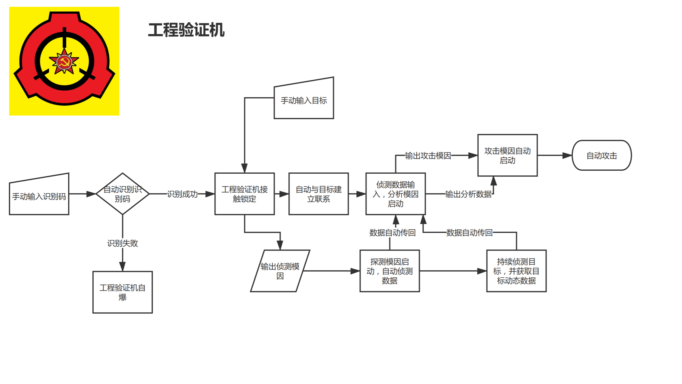 %E5%B7%A5%E7%A8%8B%E9%AA%8C%E8%AF%81%E6%9C%BA