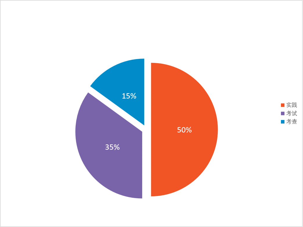 %E5%88%86%E6%95%B0%E5%8D%A0%E6%AF%94
