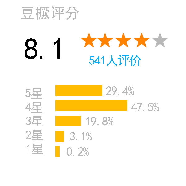 douban-rate