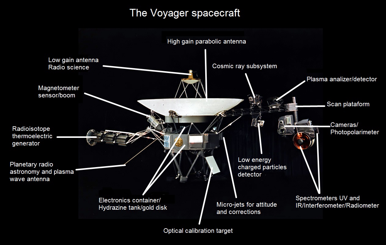 Voyager%20diagram.jpg