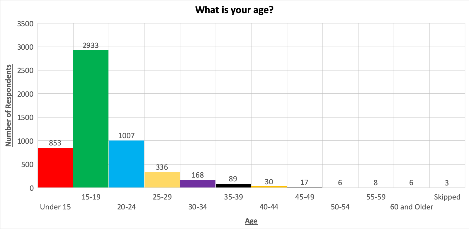 AGE%20CHART.png