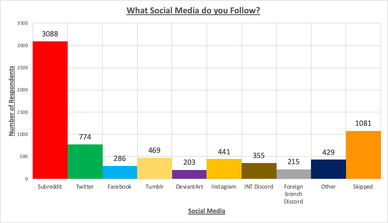 Social%20Media%20Chart.png