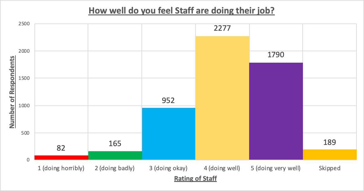 Staff%20Feeling%20Chart.png